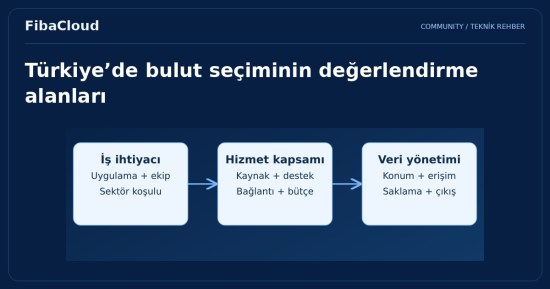 Türkiye Bulut Bilişim'de Gelişmeye Devam Ediyor
