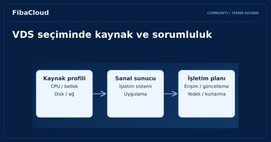 VDS Sanal Sunucu Nedir, Neden İhtiyacınız Var?