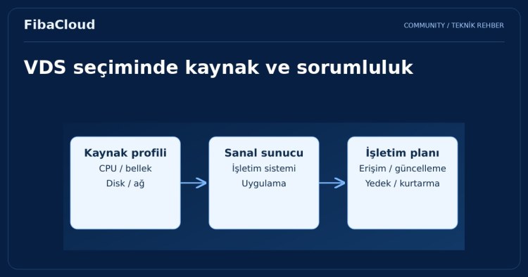VDS Sanal Sunucu Nedir, Neden İhtiyacınız Var?