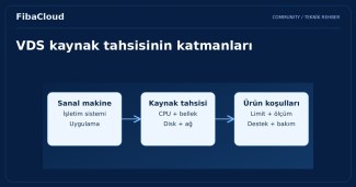 VDS (Virtual Dedicated Server) Nedir?