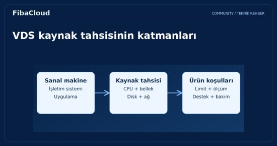 VDS (Virtual Dedicated Server) Nedir?