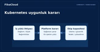 Kubernetes: Geleceğin Teknolojisi
