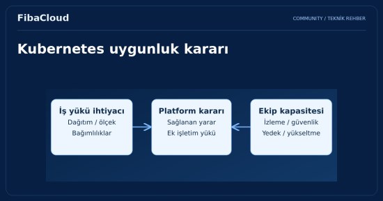 Kubernetes: Geleceğin Teknolojisi