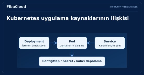 Kubernetes Hakkında Bilmeniz Gerekenler