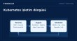 Kubernetes ile Bulut Yönetimi
