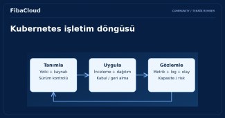 Kubernetes ile Bulut Yönetimi