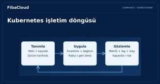 Kubernetes ile Bulut Yönetimi