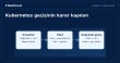 Kubernetes ile Dijital Dönüşüm