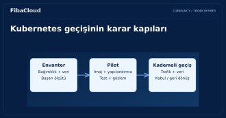 Kubernetes ile Dijital Dönüşüm