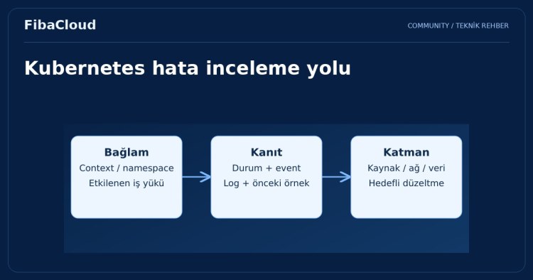 Kubernetes Sırları: İşte İpuçları