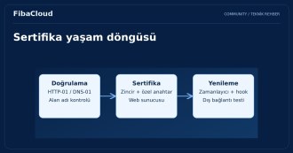 Certbot Kullanmanın İpuçları