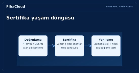 Certbot Kullanmanın İpuçları