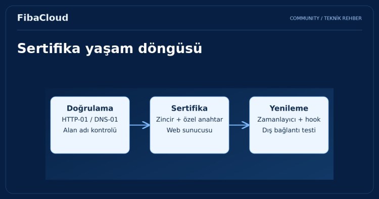 Certbot Kullanmanın İpuçları