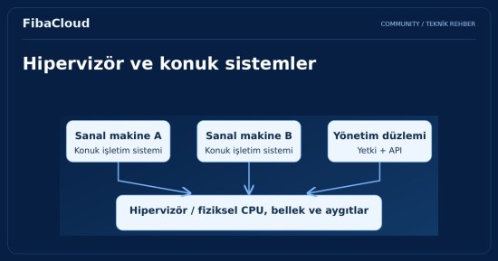 Hipervizör Nedir?