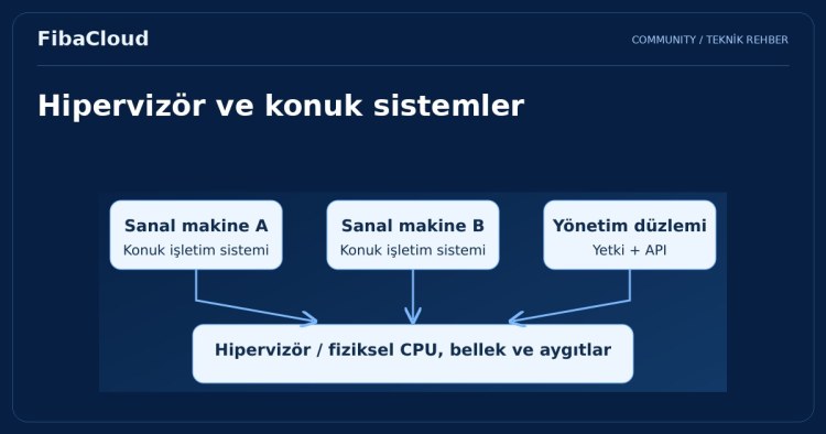 Hipervizör Nedir?