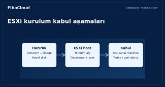 VMWare ESXi Nedir? ESXi Nasıl Kurulur?