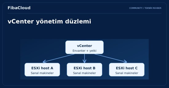 VMWare vCenter Nedir? vCenter’ın Temel İşlevleri ve Kurulumu