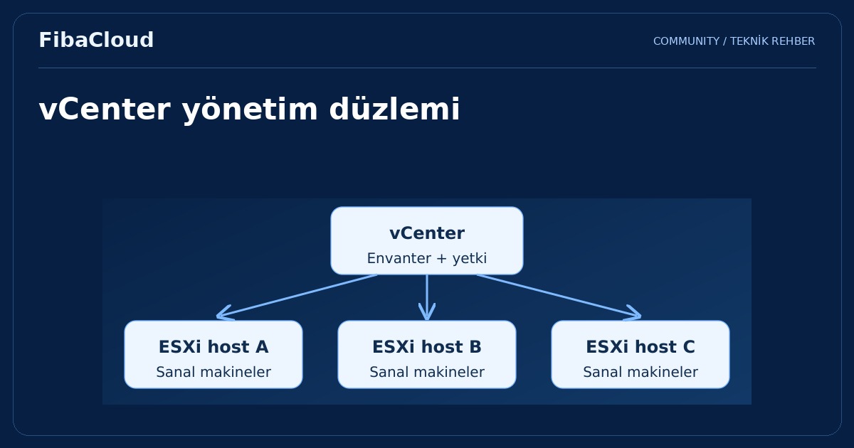 VMWare vCenter Nedir? vCenter’ın Temel İşlevleri ve Kurulumu