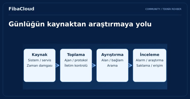 VMWare Log Insight Nedir?