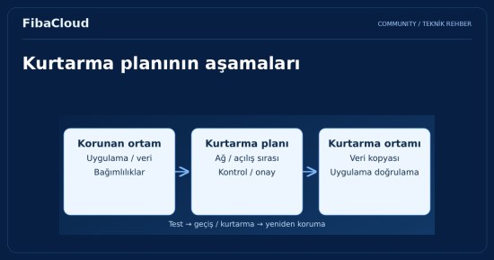 VMWare Site Recovery Manager Nedir?