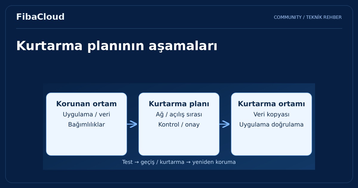 VMWare Site Recovery Manager Nedir?
