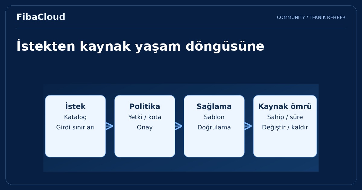 VMWare vRealize Automation Nedir?