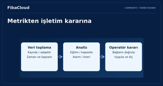 vRealize Operations Manager (vROPS) Nedir?
