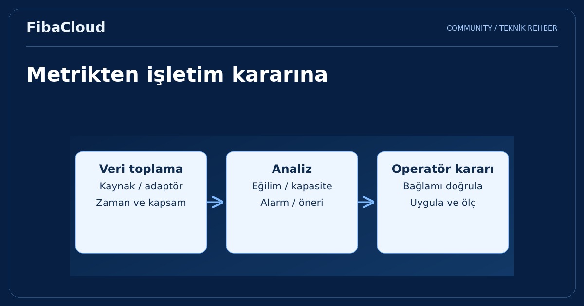 vRealize Operations Manager (vROPS) Nedir?