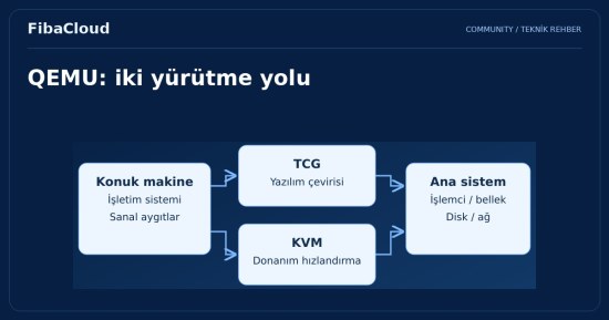 QEMU Nedir? QEMU’nun Özellikleri ve Kurulumu