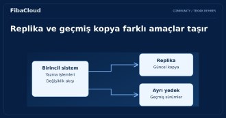 Replikasyon Nedir? Replikasyon ile Felaket Kurtarma