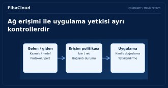 Güvenlik Duvarı Nedir? Sunucular ve Uygulamalar Nasıl Korunmalıdır?