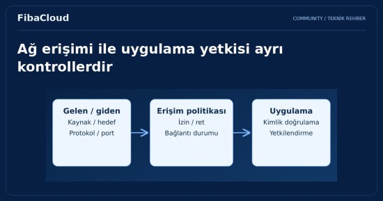 Güvenlik Duvarı Nedir? Sunucular ve Uygulamalar Nasıl Korunmalıdır?