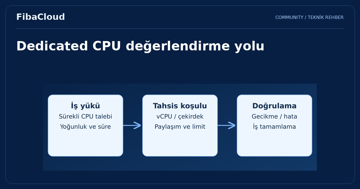 Dedicated CPU Bulut Sunucuları Nedir?