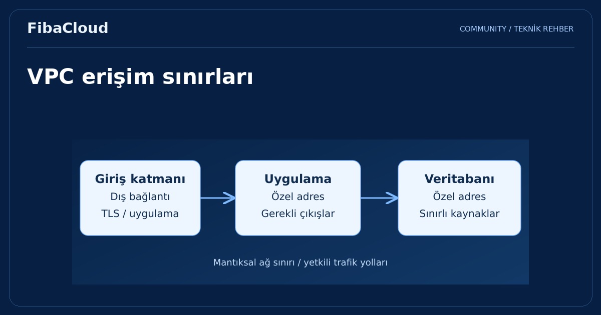 VPC (Sanal Özel Bulut) Nedir?