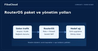 Mikrotik Nedir? RouterOS ve Diğer Ürünleri