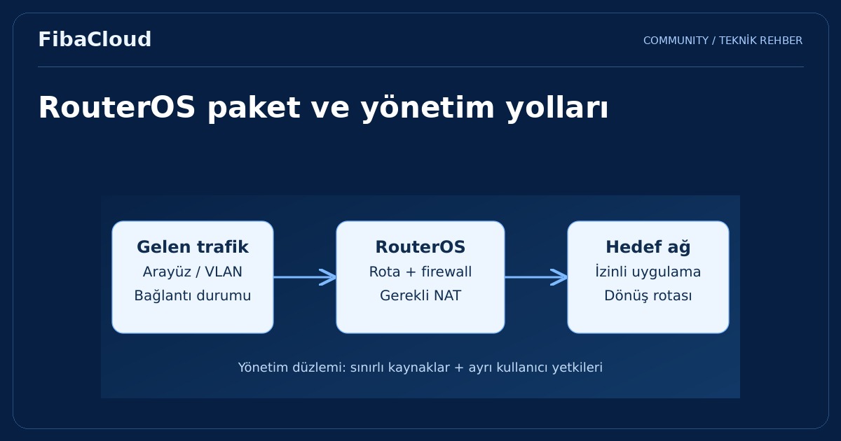 Mikrotik Nedir? RouterOS ve Diğer Ürünleri