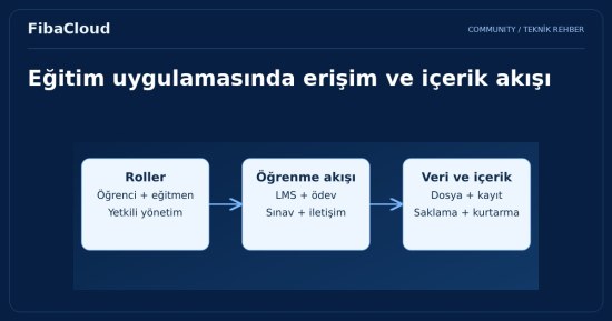 Eğitim İşletmeleri için Bulut Bilişim Servisleri
