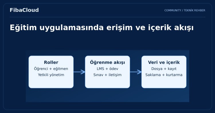 Eğitim İşletmeleri için Bulut Bilişim Servisleri