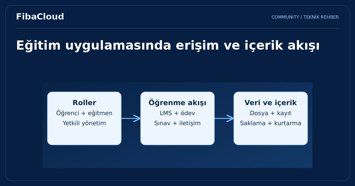 Eğitim İşletmeleri için Bulut Bilişim Servisleri