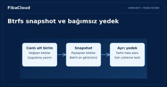 Btrfs Nedir?