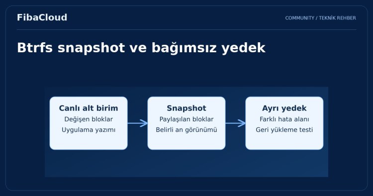 Btrfs Nedir?