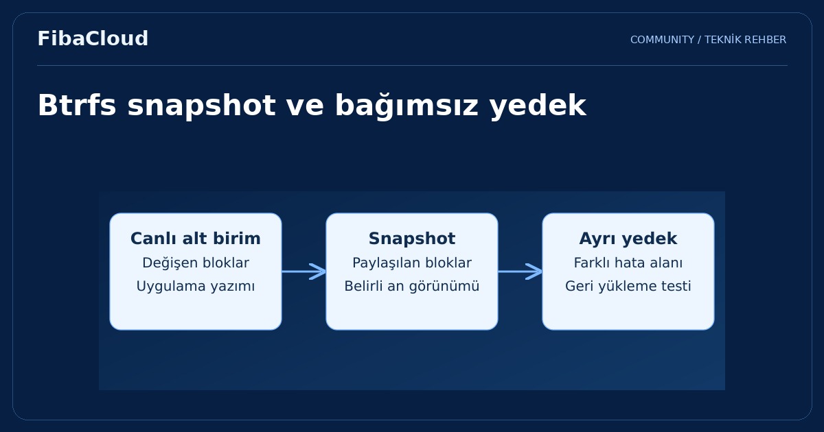 Btrfs Nedir?
