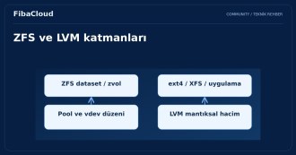 ZFS Nedir? LVM'den Farkı Nedir?