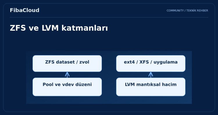 ZFS Nedir? LVM'den Farkı Nedir?