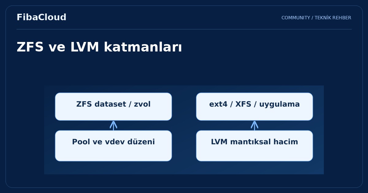 ZFS Nedir? LVM'den Farkı Nedir?