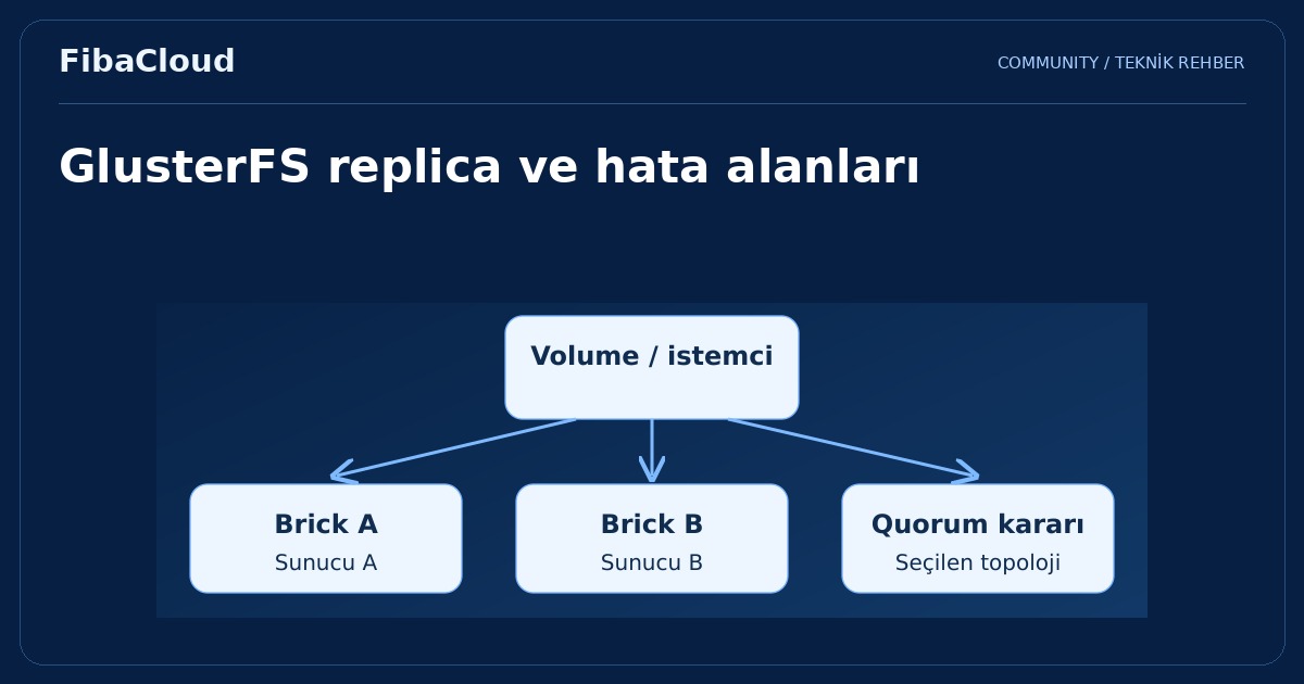 GlusterFS Nedir? GlusterFS Özellikleri ve Kurulumu