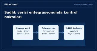 Bulut Bilişimin Sağlık Sektöründeki Rolü: Veri Entegrasyonu ve Hasta Bakımını Geliştirme