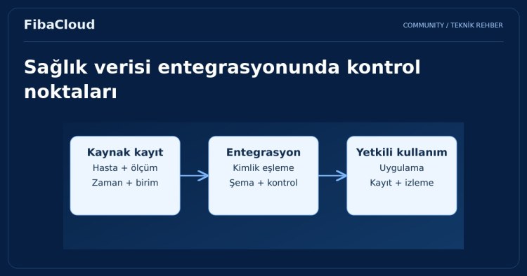 Bulut Bilişimin Sağlık Sektöründeki Rolü: Veri Entegrasyonu ve Hasta Bakımını Geliştirme