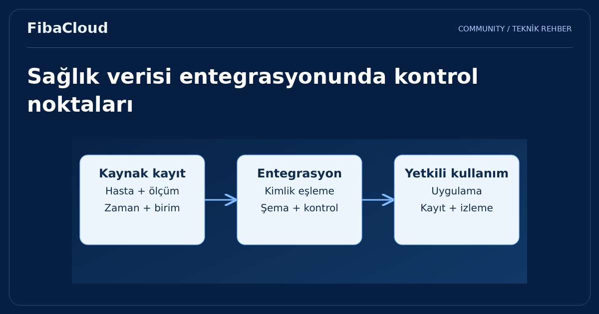 Bulut Bilişimin Sağlık Sektöründeki Rolü: Veri Entegrasyonu ve Hasta Bakımını Geliştirme