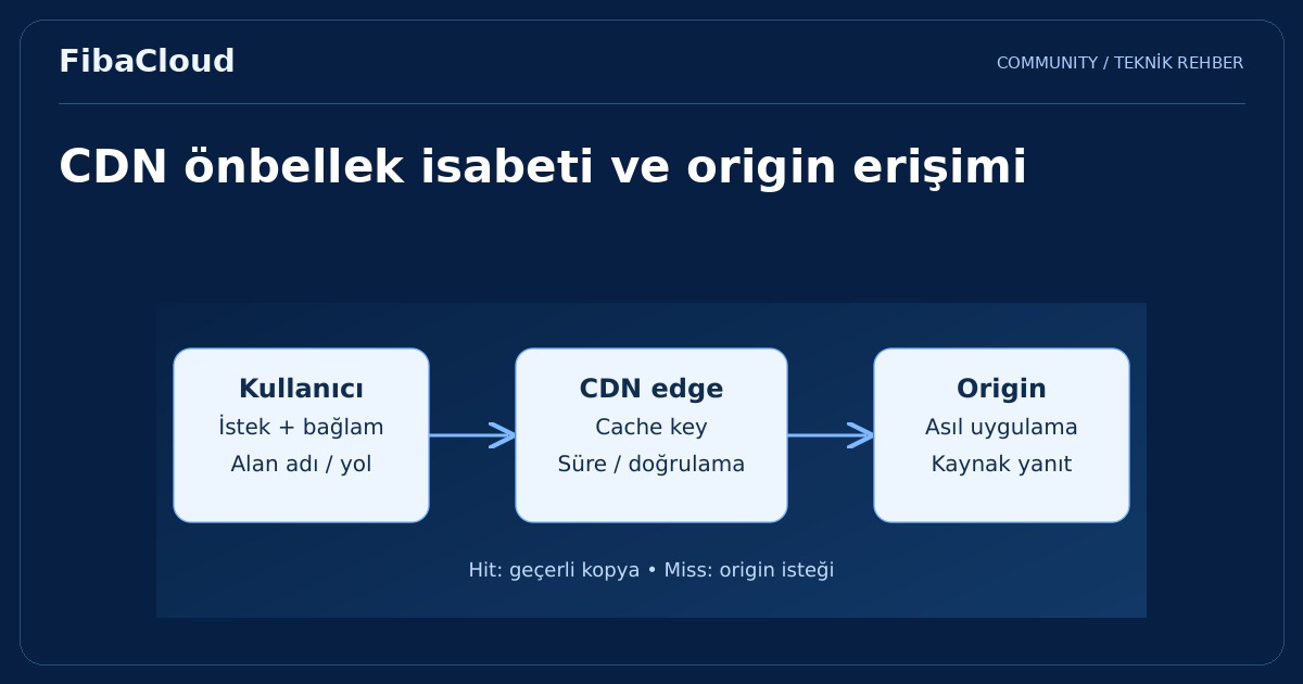 CDN (İçerik Dağıtım Ağı) Nedir? CDN Dağıtımında Hız ve Güvenlik
